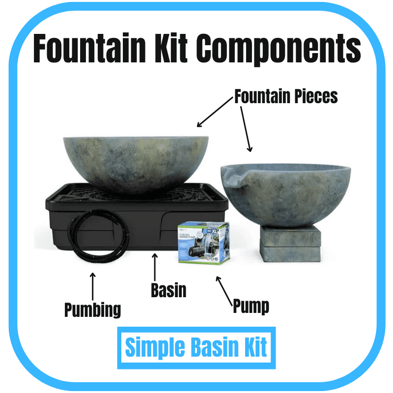 Fountain kit components including basin, pump, plumbing, and fountain pieces